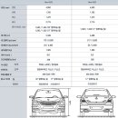 2009년형 SM7 시승기 이미지