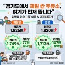 지에스칼텍스(주) 에이펙스주유소 | 2026.03.27 경기도지역 최저가 주유소 LIST