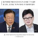 [차기 대선] 이재명 37% vs 15% 한동훈 '더블스코어' 이미지