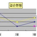 2011년 3회 컴활 2급 필기 기출문제 재구성 모의고사 이미지