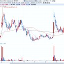 (주)비스토스 이미지