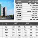 3호선 수영역 이미지