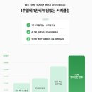 [성인 및 어르신] 기초영어 | 성인왕초보영어 성인영어학습지 777영어학습지 수강후기