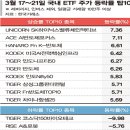 (주)넥스트캐즘 네이버블로그