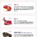 (주)부림농산 | [후기] 내 몸을 위한 건강한 선택 _ 과채연구소 ABC 주스 NFC 착즙 100%