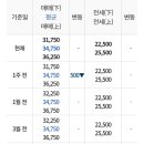 평안마을건영5차 이미지