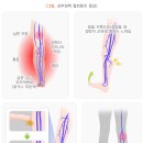 심 이미지