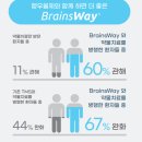 이지브레인정신건강의학과의원 이미지