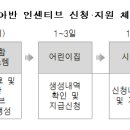 국공립 어린이집 확충 및 영아반 인센티브 개요 이미지