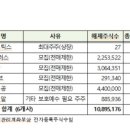 (주)에스씨아이 이미지