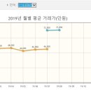 성현동-19 이미지
