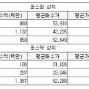 와이비네트워크 이미지