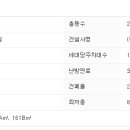 만촌1동 치안센터 이미지