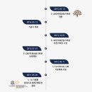 5.18민주화운동기록관 다목적강당 이미지