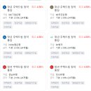 스타드림 | 주택청약종합저축 → 청년주택드림청약통장 전환 후기 (KB스타뱅킹 비대면 신청 방법)