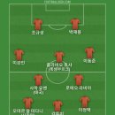 사원증 분실할뻔해서 베스트11 이미지