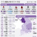 2월 9일 화요일 간추린 뉴스와 날씨 이미지