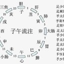 작전경희한의원 이미지