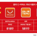 우린유통