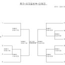 전국체전 축구 여대/일반부 대진표 이미지