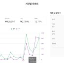 와우파트너스
