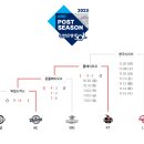 KBO 플레이오프 1차전결과 이미지