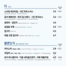 이디야김천 - 김천시 부곡맛고을2길 27 | 이디야김천