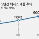 헤지스앞 이미지
