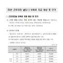 2023.4.26 근로자의날 보육료 지급대상 및 단가안내 이미지