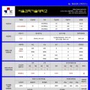 [2015학년도] 서울과학기술대학교 스포츠과학과 정시입시요강 및 실기고사 이미지