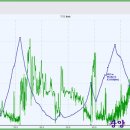 백운산 신촌 이미지