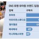 서울아동복 이미지