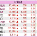 유아용품 관련주 - 관심주 구성 이미지