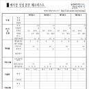 백제웨딩문화원 | 강동,송파,광진 쪽 예식장