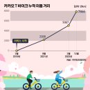 바이크워치