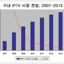 1월 1일, 본격 IPTV시대 개막 !!! 이미지