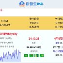 [아파트미] 중구 실거래 운서SKVIEWSkycity 4.65억 인천영종동보노빌리티 3.5억 하늘도시우미린1단지 신흥아이파크 영종주공 이미지