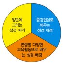 겨울 성경학교 ‘손에 잡히는 성경 배경’ 이미지