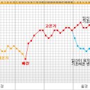 Re:참고하세요 저도 예전에 기초체온으로 했어요 ㅋ그래프 올려봐요 이미지