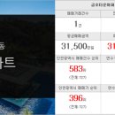 동춘마을 공인중개사사무소 네이버블로그
