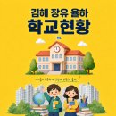율하동원로얄공인중개사사무소 | 김해 율하 지역 학교 현황, 배정 아파트 단지