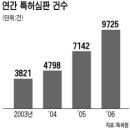 다솔국제특허법률사무소