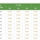 연도민박 이미지