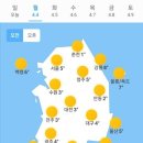 4월 4일 월요일 날씨 이미지