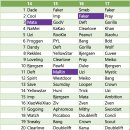 TOP E-sports PC 이미지