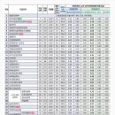 [학원의 신] 배재대학교 수시 정시 입시정보 2025 주요사항 이미지