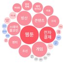 디앤씨코스메틱