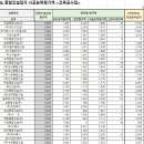 보영건설(주) 이미지