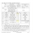 기존사업자 사업수행실적 평가표(안)-(주)지에이치비전 이미지
