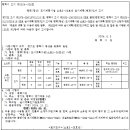 소로3-203 이미지